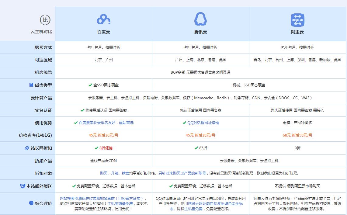 平舆云主机代理对比.jpg